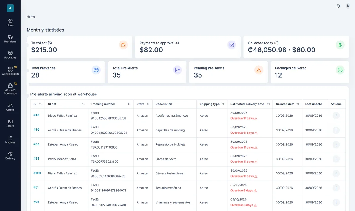 GoLogix admin dashboard with amounts due, payments to verify and pre-alerts about to reach the warehouse